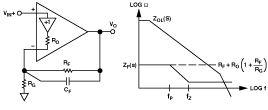 Figure 1 Small