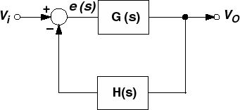 図1. 標準的な負帰還制御システムのモデル
