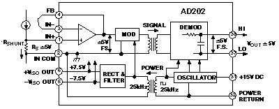 図3. AD202を使用した回路の例。AD202/AD204は、アナログ入出力とガルバニック絶縁を必要とするアプリケーションに適しています。