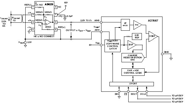 図7. AD629とAD7887の使用例。ガルバニック絶縁は必要としないデジタル出力のアプリケーションに対応しています。
