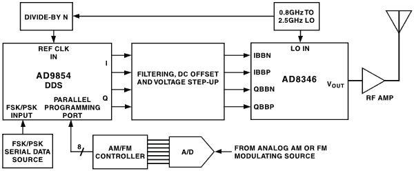 Figure 11