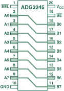 図12. フロースルー・ピン配置