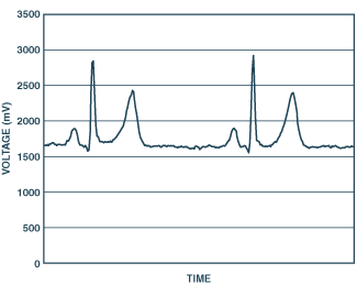 Figure 8