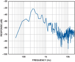Figure 10a