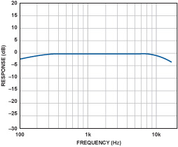 Figure 10b