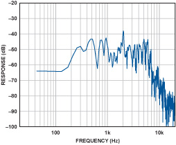 Figure 11a