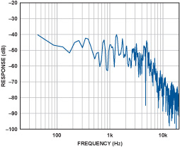 Figure 11b