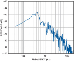 Figure 11c