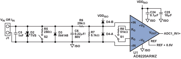 Figure 14