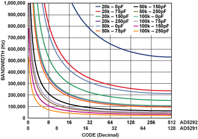 Figure 8