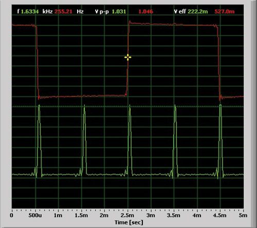 Figure 12