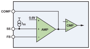 図6. ADP2384におけるSSピンの使われ方