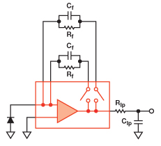 Figure 9