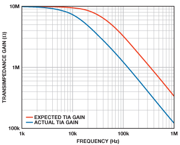 Figure 12