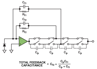 Figure 13