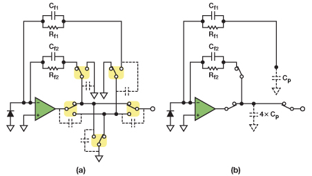 Figure 14