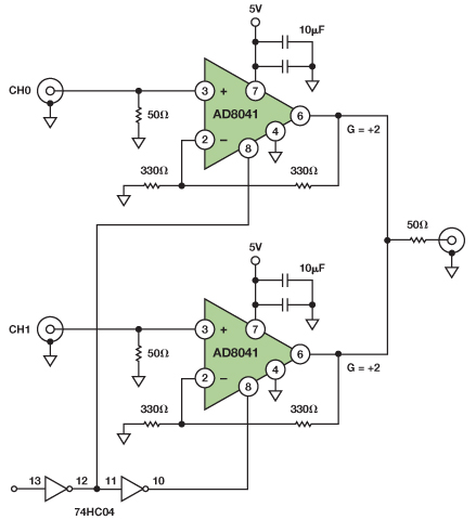 Figure 2