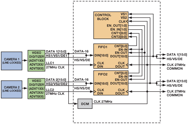 Figure 11