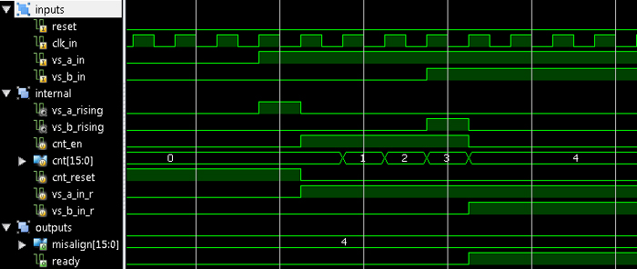 Figure 12
