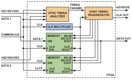 Figure 13