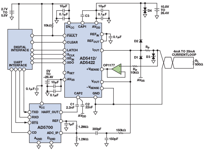 Figure 13