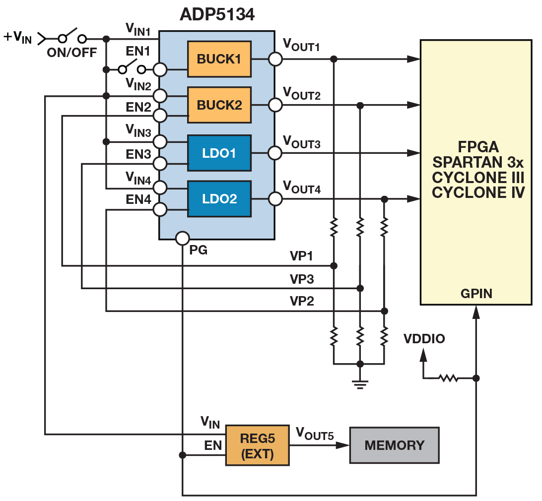 Figure 5