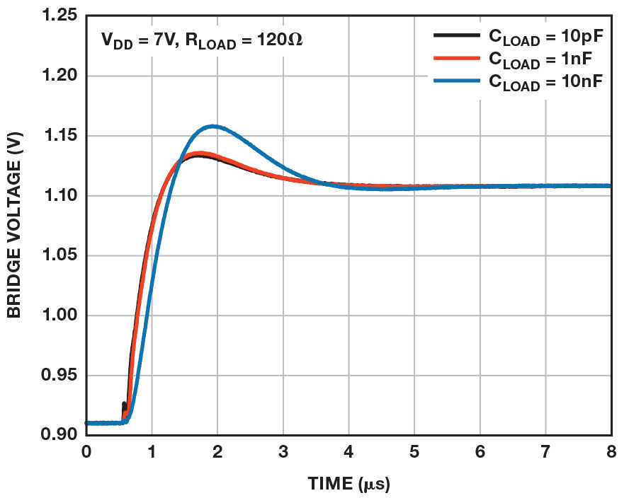 Figure 8