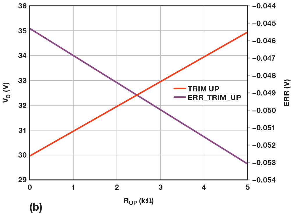 Figure 6B