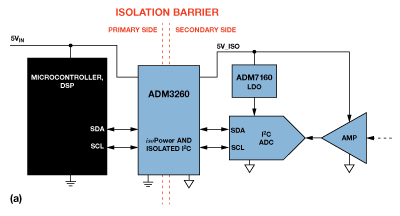 Figure 3-A