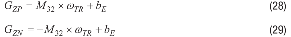 Equation 28-29
