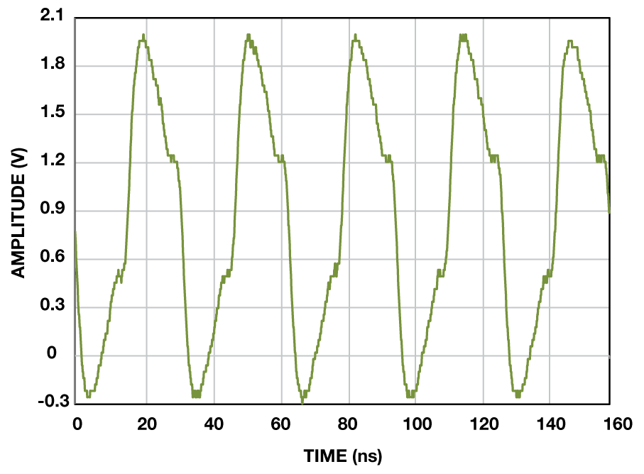 Figure 8