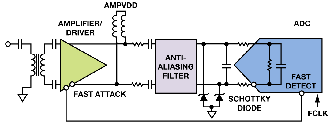 Figure 14