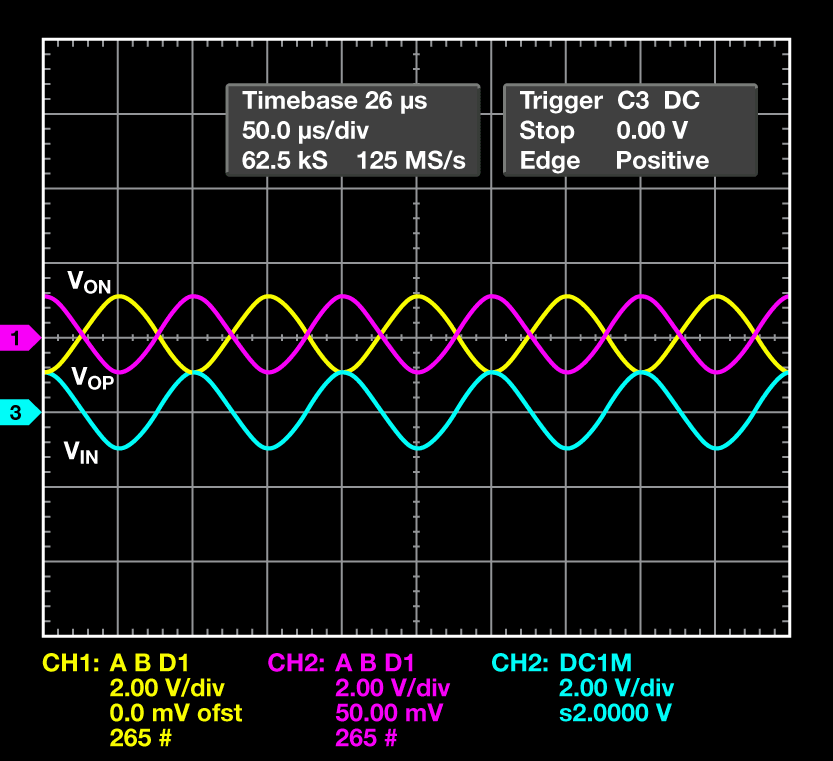 Figure 3B