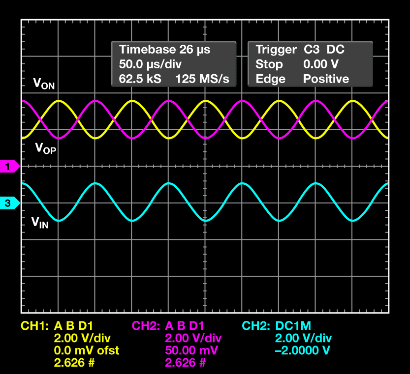 Figure 3C