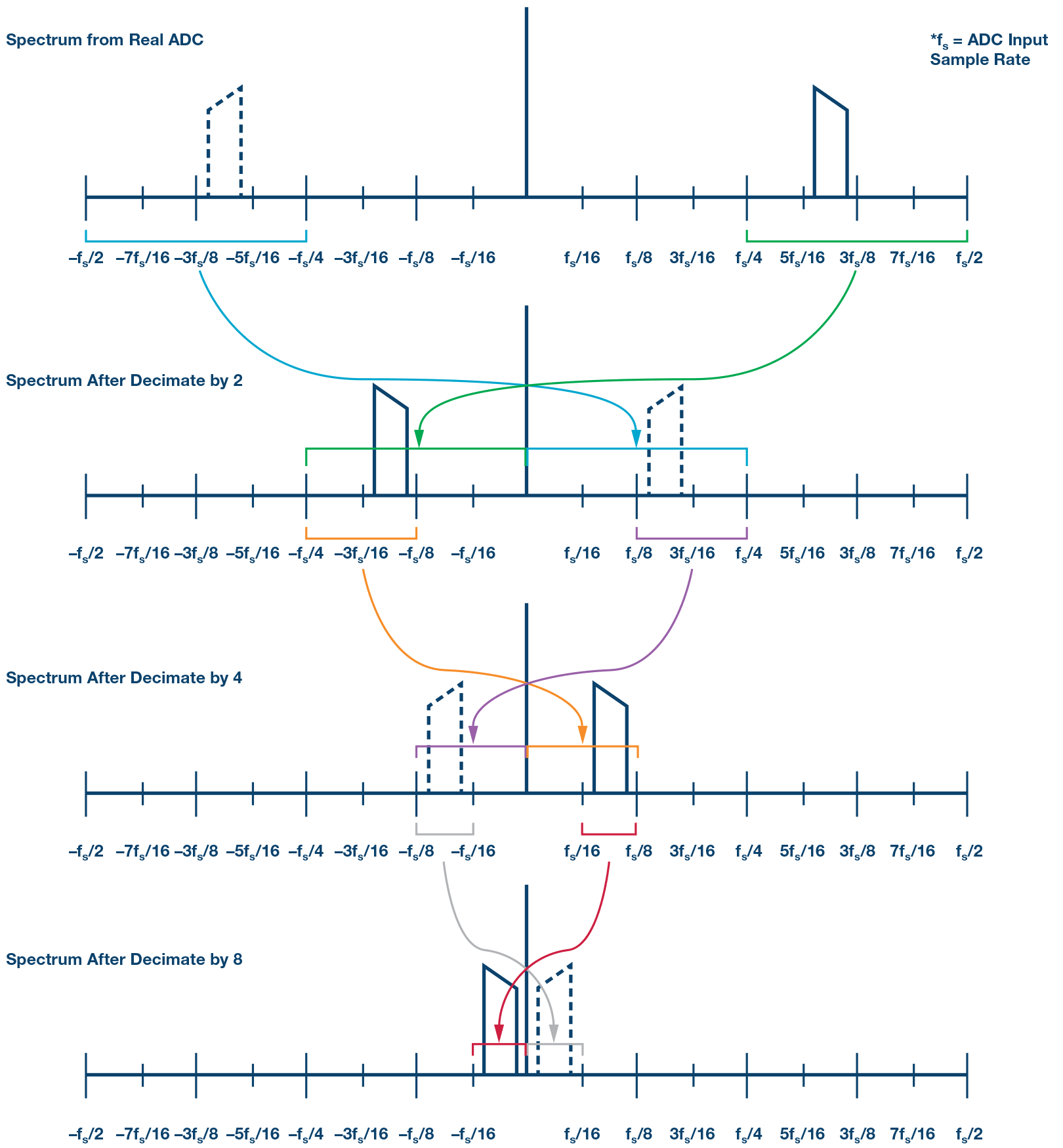 Figure 8