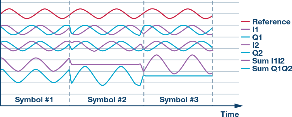 Figure 8