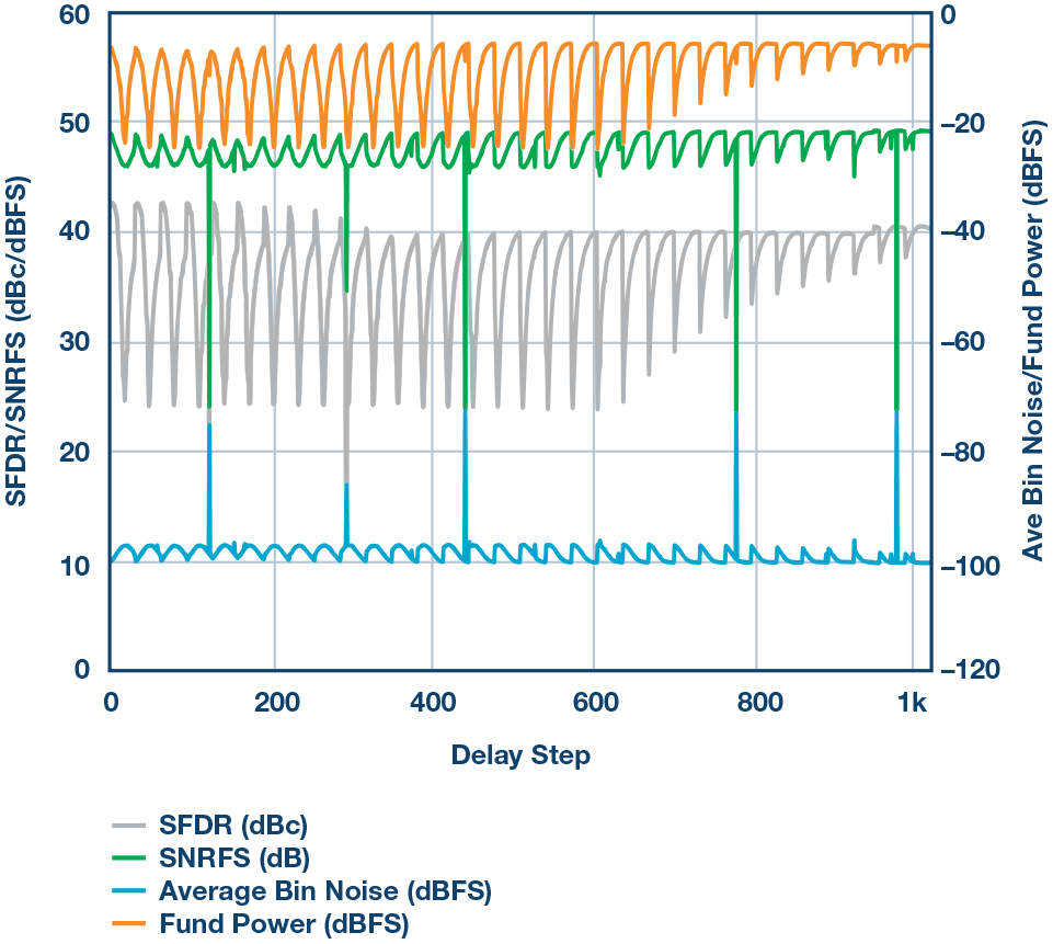 Figure 3a