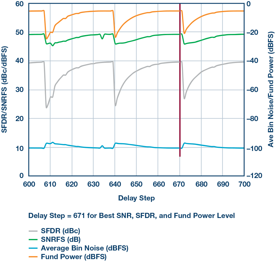Figure 3b