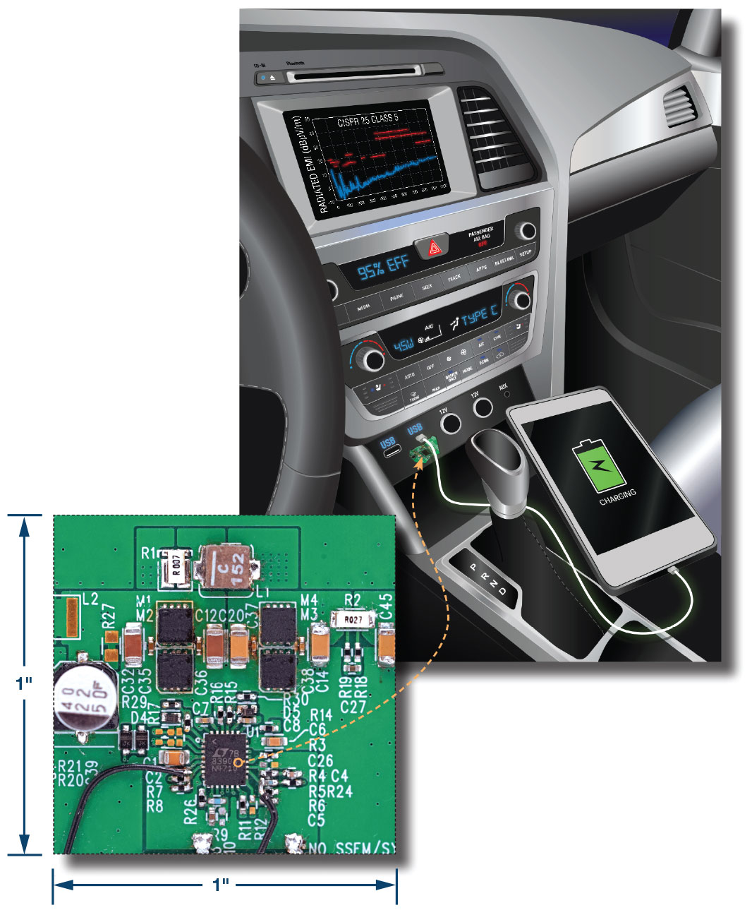 図1. LT8390Aを採用したUSB Type - C向けの電源ソリューション。効率、EMI性能に優れることに加え、実装スペースは1インチ四方に収まります。