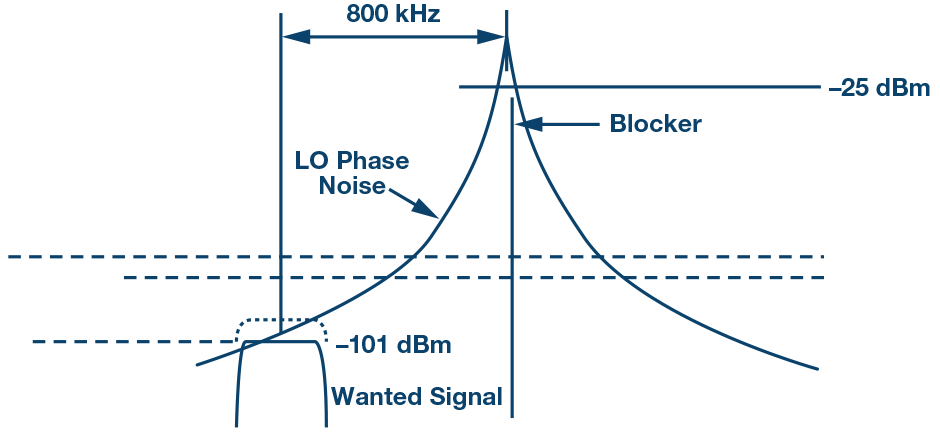 Figure 19