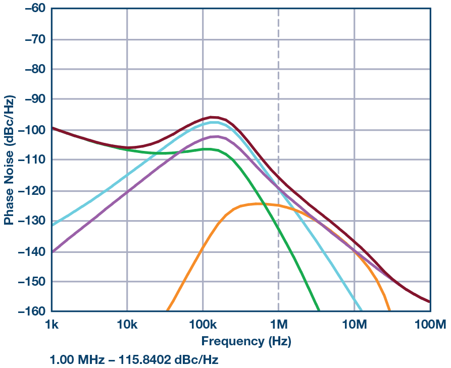 Figure 21