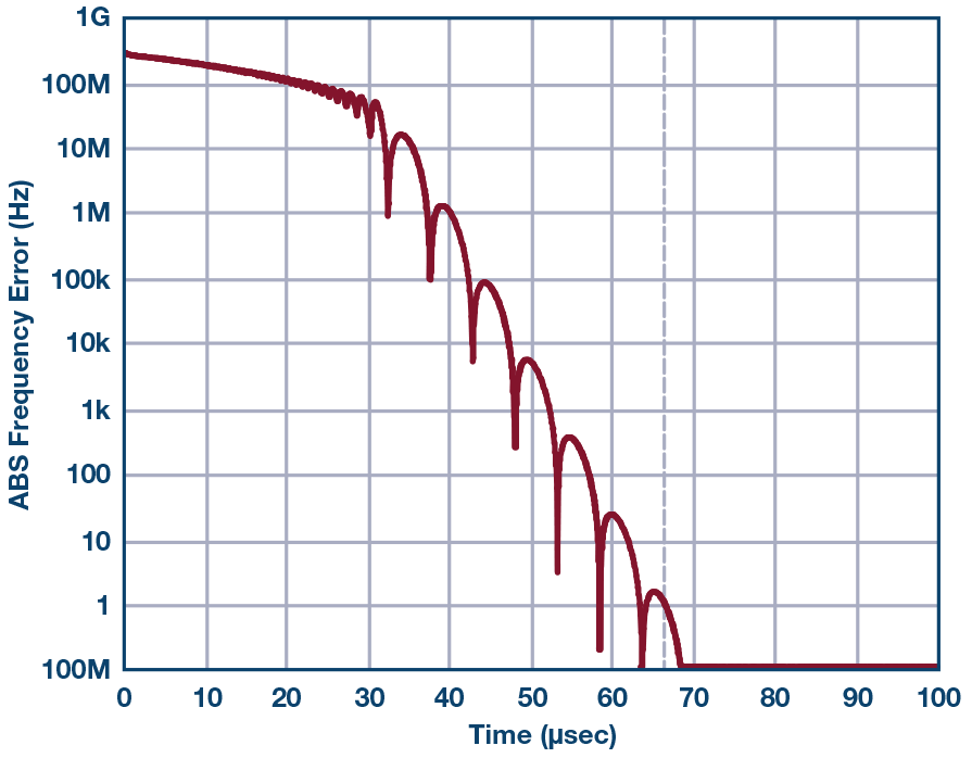 Figure 22