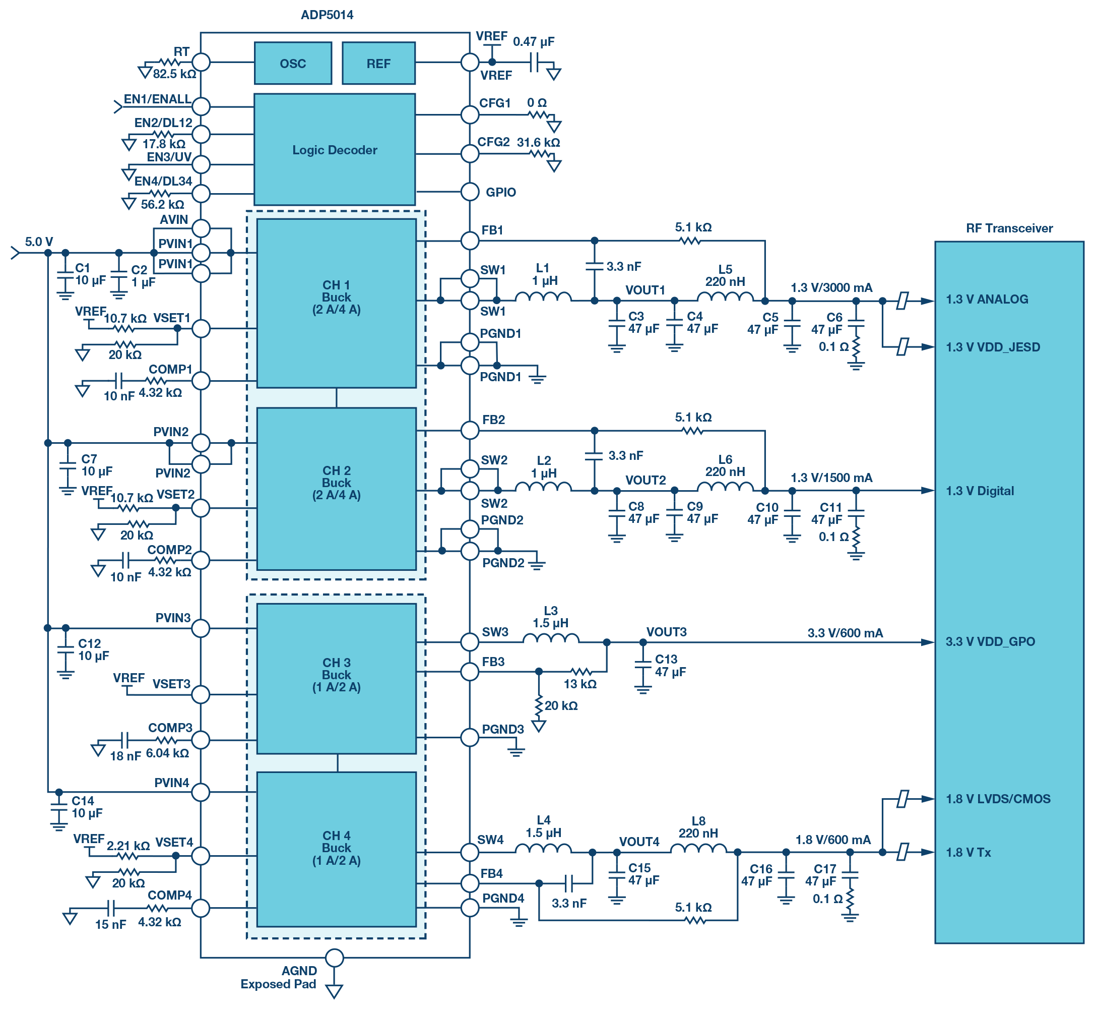 図10 . RFトランシーバー用の電源回路。ADP5014に第2のLCフィルタを追加しています。