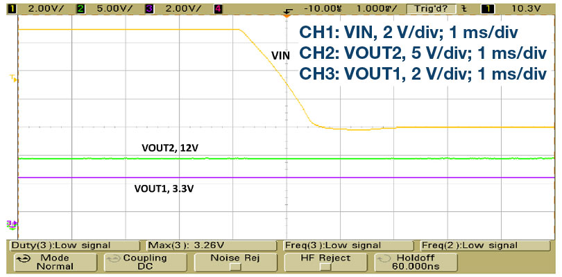 図4 . 入力レール電圧が14Vから7Vに低下した場合の出力。VOUT1、VOUT2は、いずれも安定した状態を維持しています。