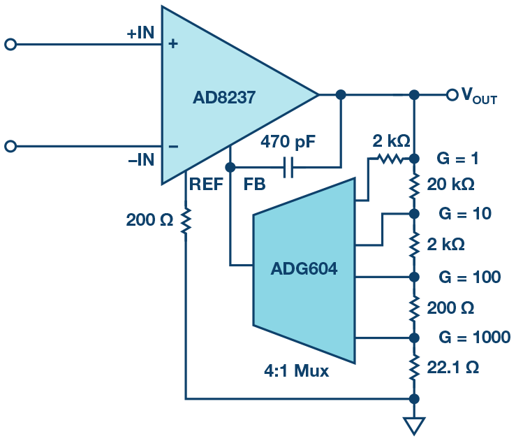 図7 . 計装アンプを用いたディスクリートのPGIA。計装アンプはICFアーキテクチャを採用しています。