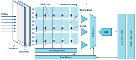 digital-x-ray-detector-signal-chain-diagram
