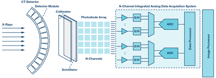 ct-detector-module-signal-chain-diagram