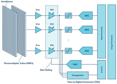 pet-electronic-frontend-signal-chain-diagram