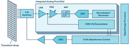 medical-ultrasound-frontend-signal-chain-diagram