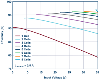 li-ion-charging-input-voltage-diagram